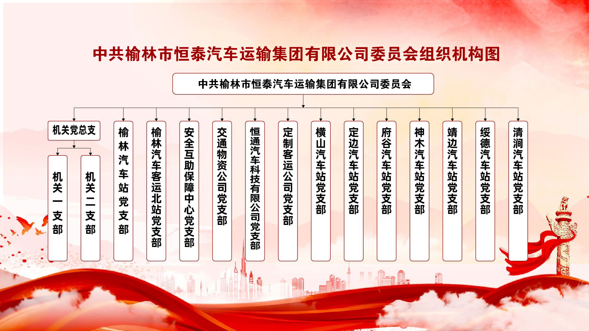 中共榆市恒泰运输集团组织机构图